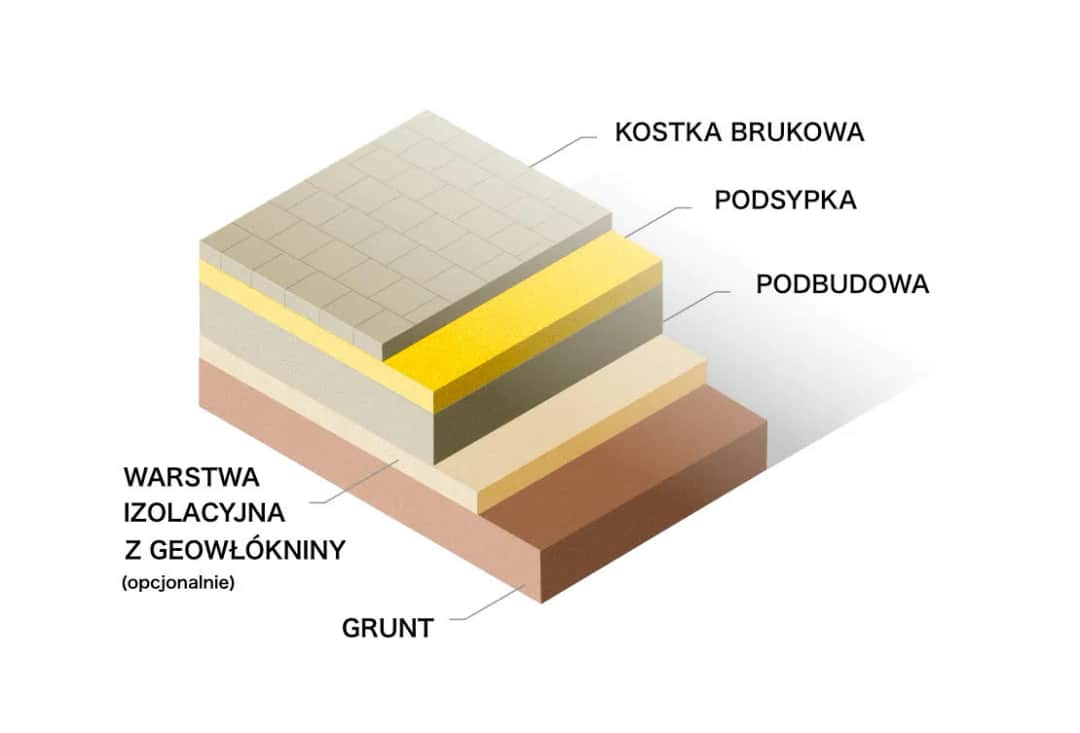 Podsypka pod kostkę brukową: Idealna ilość cementu - Poradnik