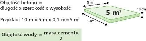 Jak obliczyć ile betonu potrzeba? 5 prostych kroków i kalkulator